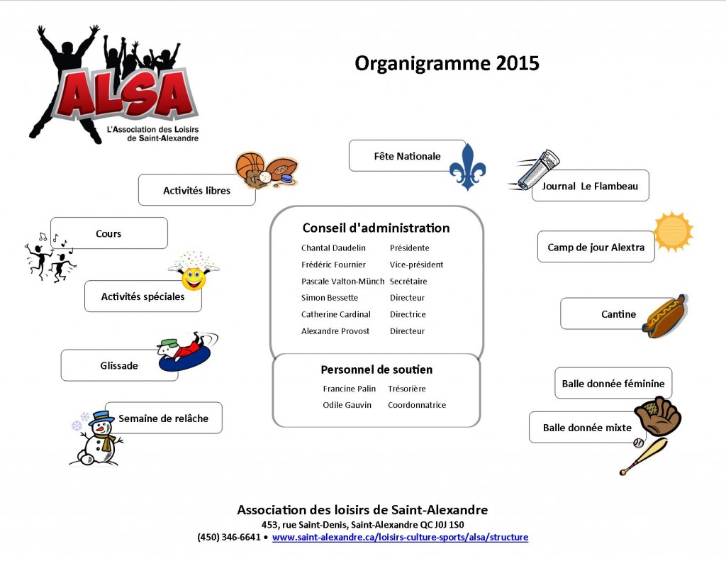 ALSA2015_ORGANIGRAMME