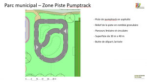 Zone pumptrack